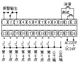 電壓信號(hào)輸入