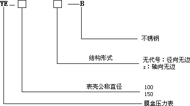 不銹鋼膜盒壓力表型號(hào)表示