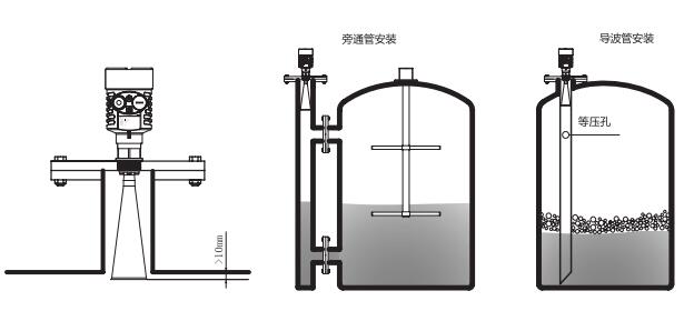 喇叭口雷達物位計安裝示意圖