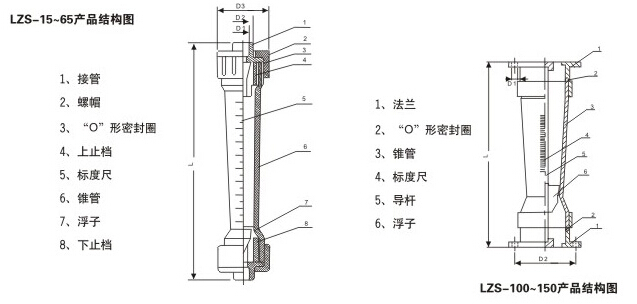 塑料管轉(zhuǎn)子流量計(jì)產(chǎn)品結(jié)構(gòu)圖