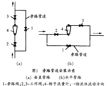 轉(zhuǎn)子流量計(jì)旁路管道安裝示意圖