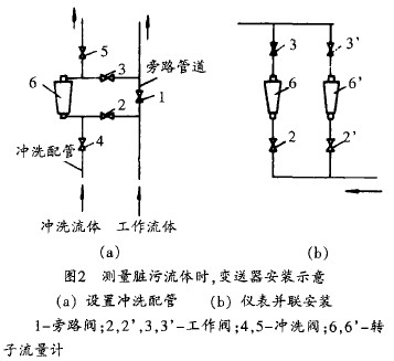 轉(zhuǎn)子流量計(jì)測(cè)量臟污介質(zhì)變送器安裝示意圖