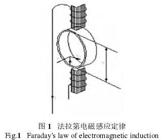 電磁流量計(jì)工作原理圖