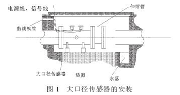 電磁流量計(jì)大口徑傳感器的安裝圖示
