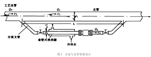 電磁流量計分流與支管管路設計圖