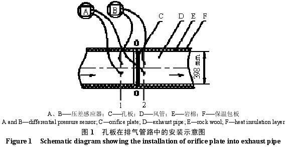 孔板流量計(jì)在配齊管路中的安裝示意圖