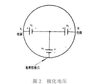 電磁流量計極化電壓