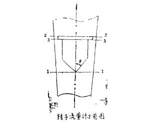 轉(zhuǎn)子流量計(jì)示意圖