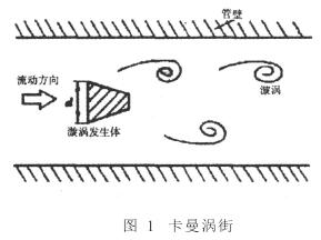 渦街流量計工作原理圖