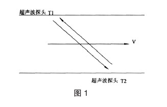 超聲波流量計(jì)流量示意圖