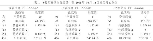 漿液型電磁流量計標定參數(shù)圖
