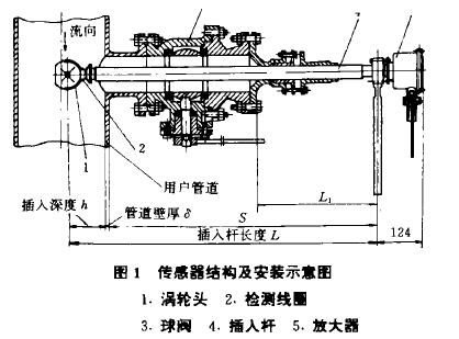 渦輪流量計(jì)傳感器結(jié)構(gòu)寄安裝示意圖