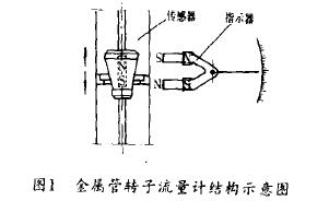 金屬管轉(zhuǎn)子流量計(jì)結(jié)構(gòu)示意圖