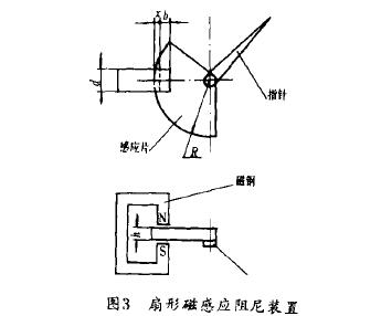 金屬管轉(zhuǎn)子流量計(jì)扇形磁感應(yīng)阻尼裝置示意圖