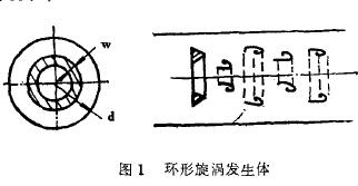 渦街流量計環(huán)形旋渦發(fā)生體圖示