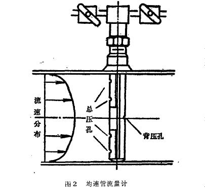 勻速管流量計原理圖