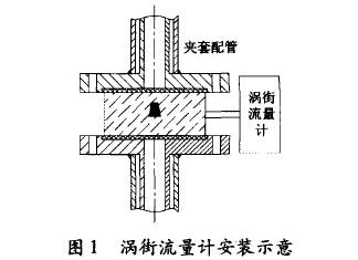 渦街流量計安裝示意圖