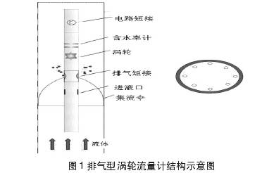 排氣型渦輪流量計結(jié)構(gòu)圖