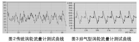 渦輪流量計測試曲線圖