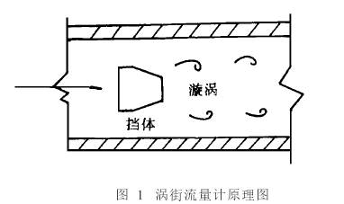 渦街流量計(jì)原理圖