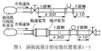 渦街流量計安裝位置示意圖