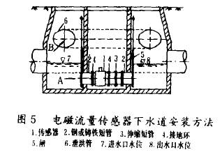 電磁流量計(jì)傳感器下水道安裝方法示意圖
