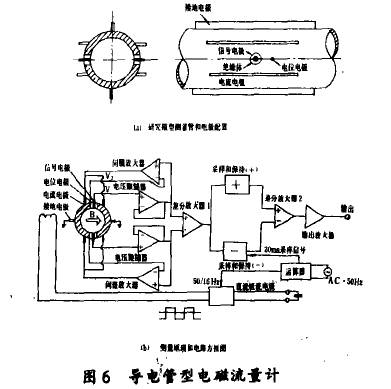 導(dǎo)電管型電磁流量計(jì)圖示