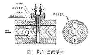 阿牛巴流量計(jì)結(jié)構(gòu)圖