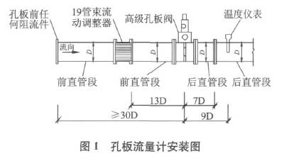 孔板流量計(jì)安裝圖示