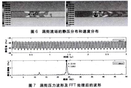 大口徑渦街流量計壓力波形及FFT處理后的波形圖