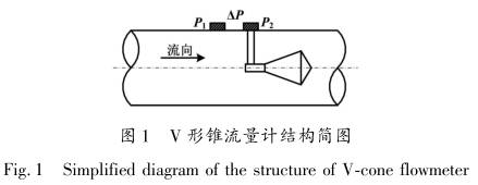 V形錐流量計結(jié)構(gòu)圖