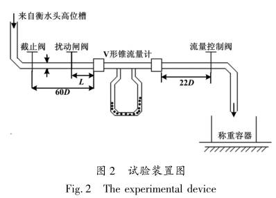 V形錐流量計試驗裝置圖