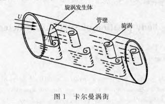 渦街流量計(jì)?圖