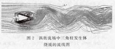 渦街流量計(jì)流場中三角柱發(fā)生體繞流的流線圖