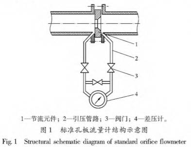 標(biāo)準(zhǔn)孔板流量計(jì)結(jié)構(gòu)圖