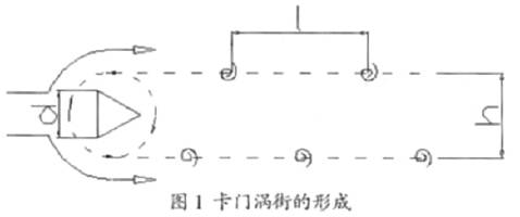 渦街流量計工作原理圖