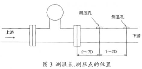 渦街流量計測溫點、測壓點位置示意圖