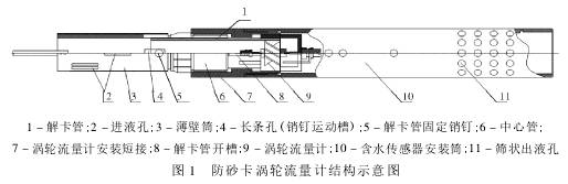 防砂卡渦輪流量計(jì)結(jié)構(gòu)示意圖