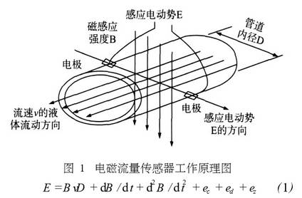 電磁流量計傳感器工作原理圖