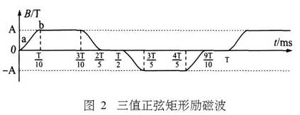 電磁流量計三值正弦矩形勵磁波圖示
