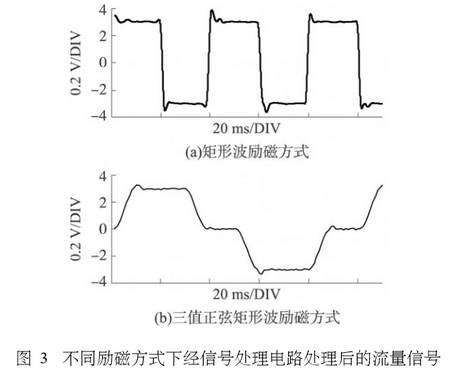 電磁流量計不同勵磁方式下經(jīng)信號處理電路處理后的流量信號圖示