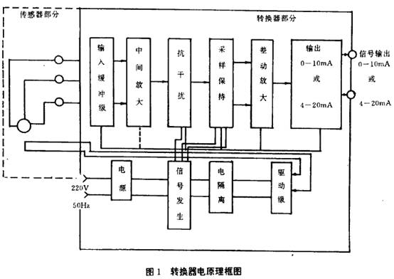 電磁流量計轉(zhuǎn)換器原理框圖