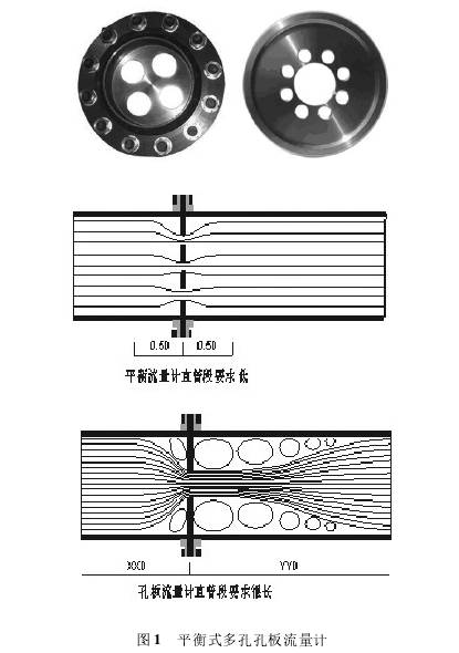 平衡式多孔孔板流量計