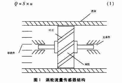 渦輪流量計傳感器結(jié)構(gòu)圖