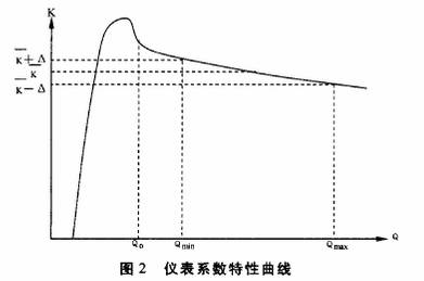 渦輪流量計系數(shù)特性曲線圖