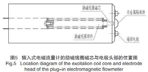 插入式電磁流量計的勵磁線圈磁芯與電極頭部的位置圖