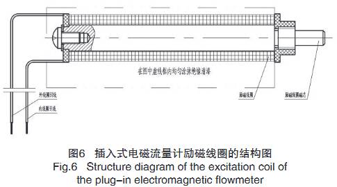 插入式電磁流量計勵磁線圈結(jié)構(gòu)圖