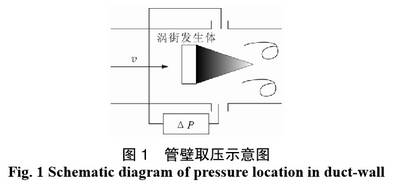 差壓式渦街流量計(jì)管壁取壓示意圖