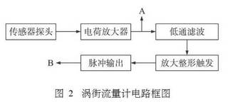 渦街流量計(jì)電路框圖