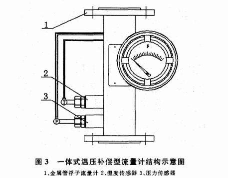 一體式溫壓補償金屬管浮子流量計結構圖